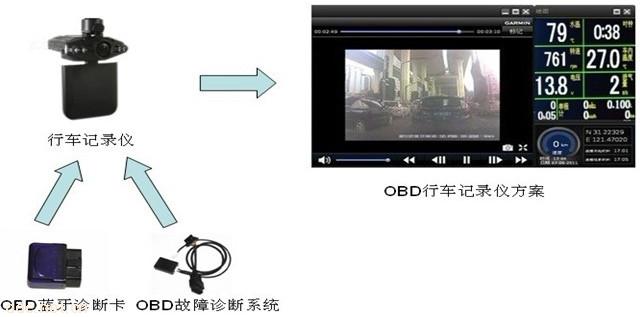 OBD行车记录仪