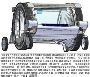 防雾霾代步车