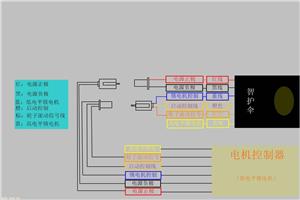 ǻɡD3綯GPS