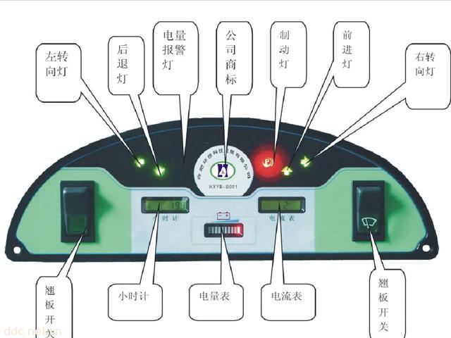 电动车辆组合仪表