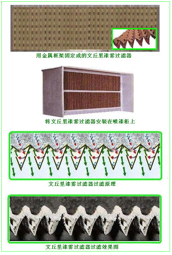 漆雾回收装置